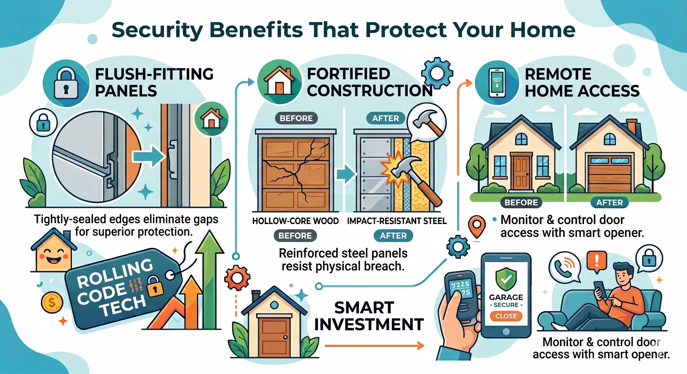Security Benefits That Protect Your Home